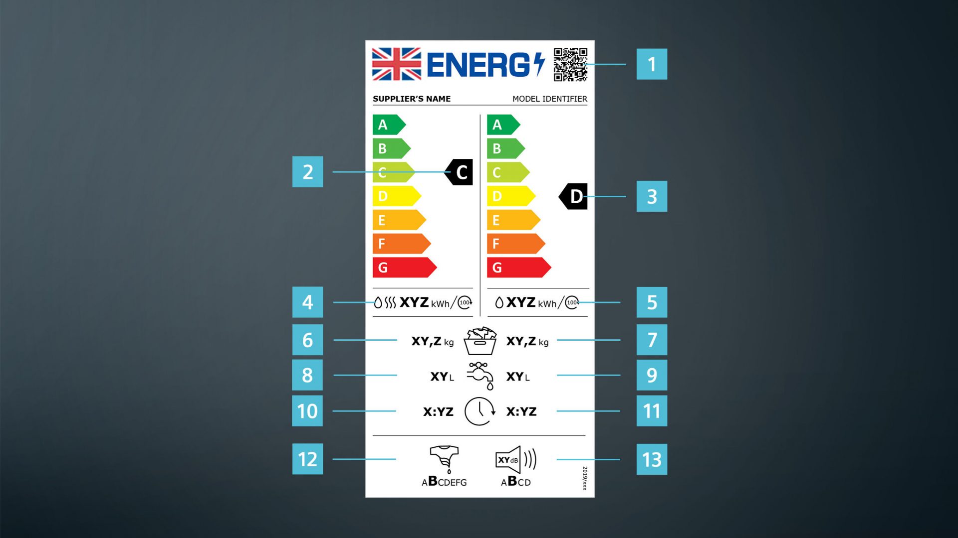 Inspiratiehuis Siemens energielabel was-droogcombinatie